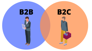 B2B Marketing Vs B2C Marketing